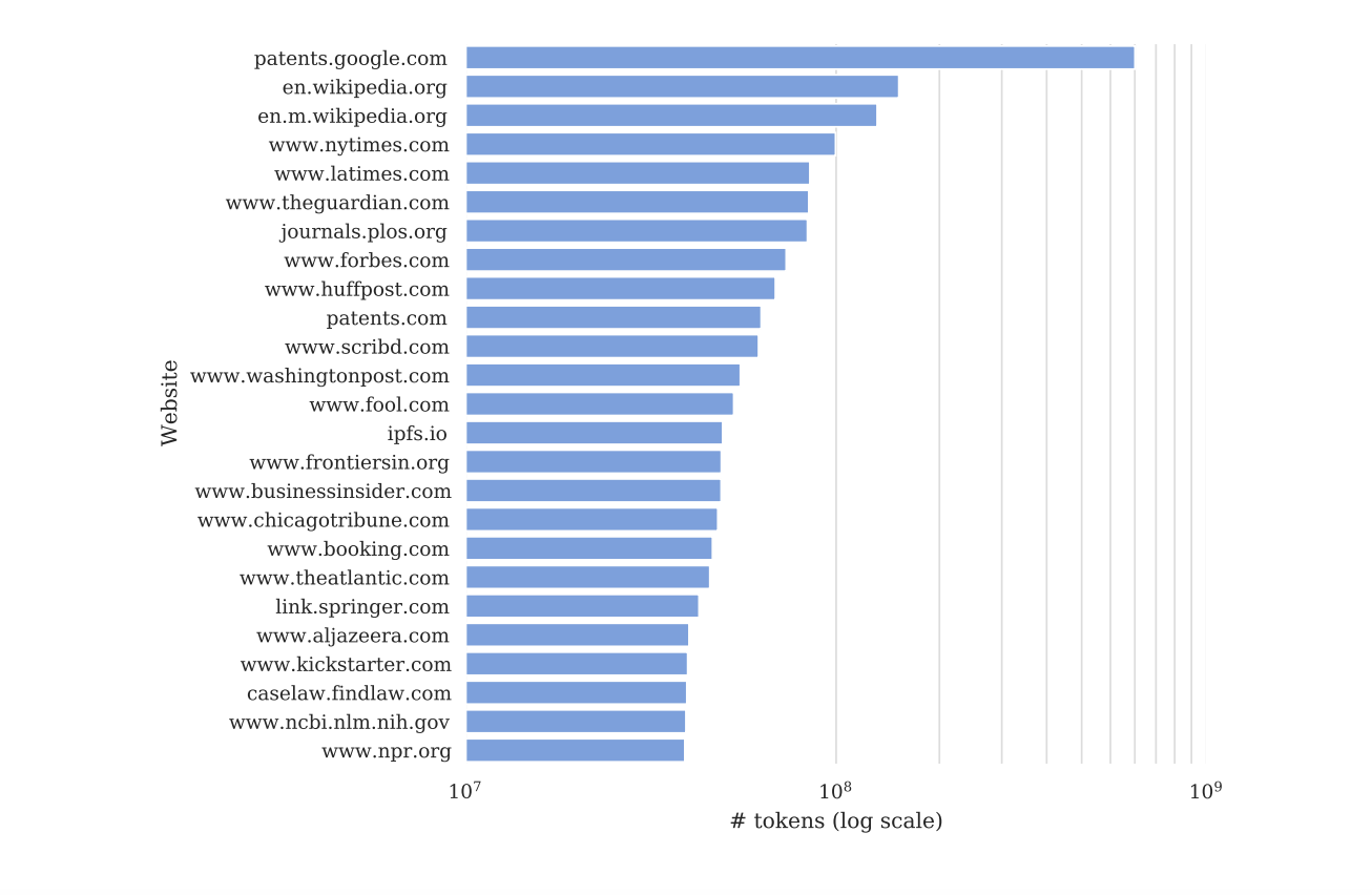 Common Crawl dataset